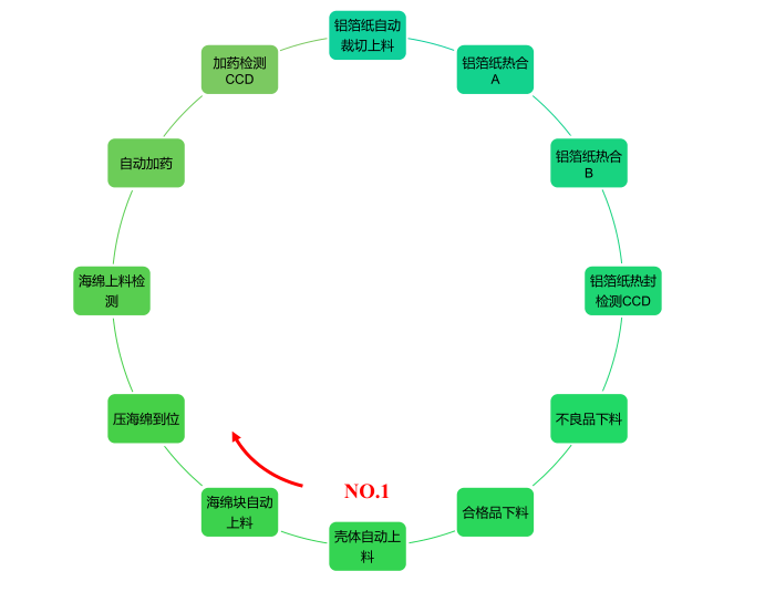 Disinfection Cap Disinfecting Cap Luer Isolation Protector Disinfection Cap Disinfecting Cap Luer Isolation Protector