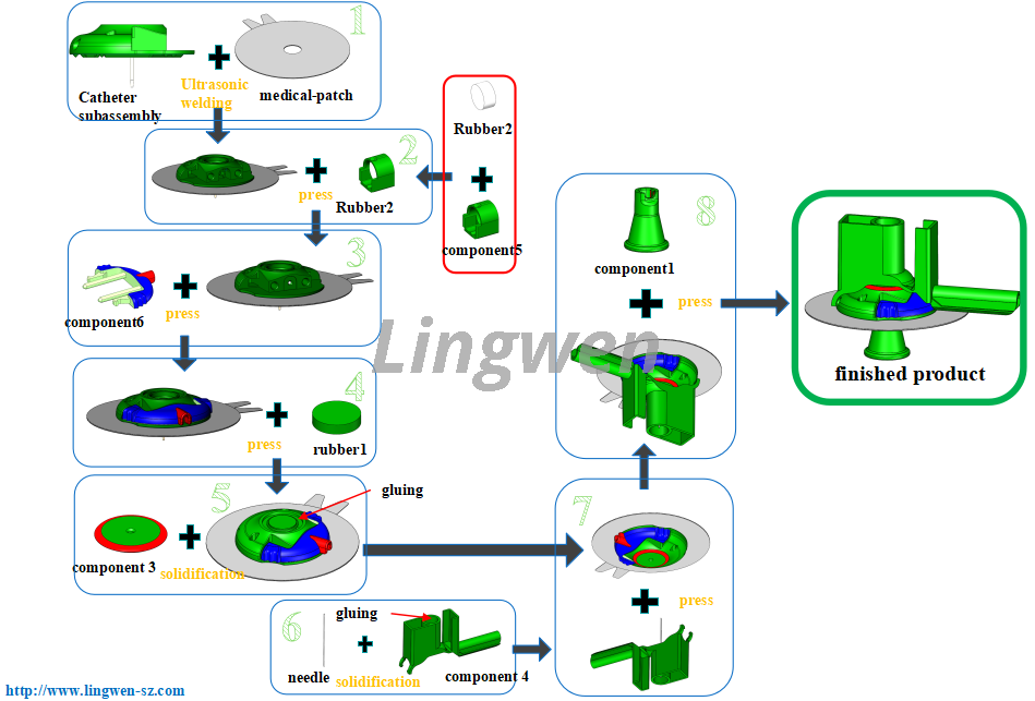 Insulin Pump Injection Catheter Assembly 2 Insulin Pump Injection Catheter Assembly 2