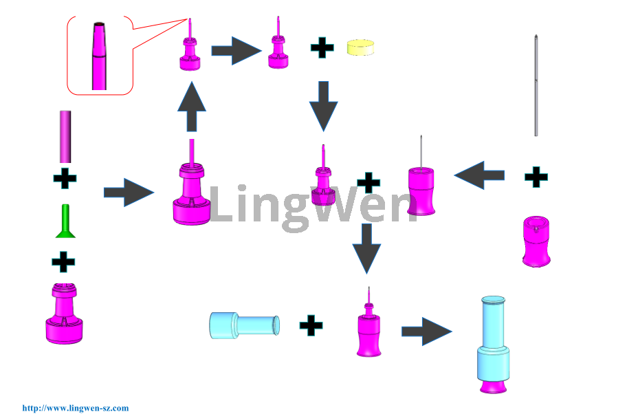 Insulin pen needle assembly machine Insulin pen needle assembly machine