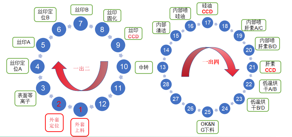 喷硅油肝素鲁尔接头注射器设备