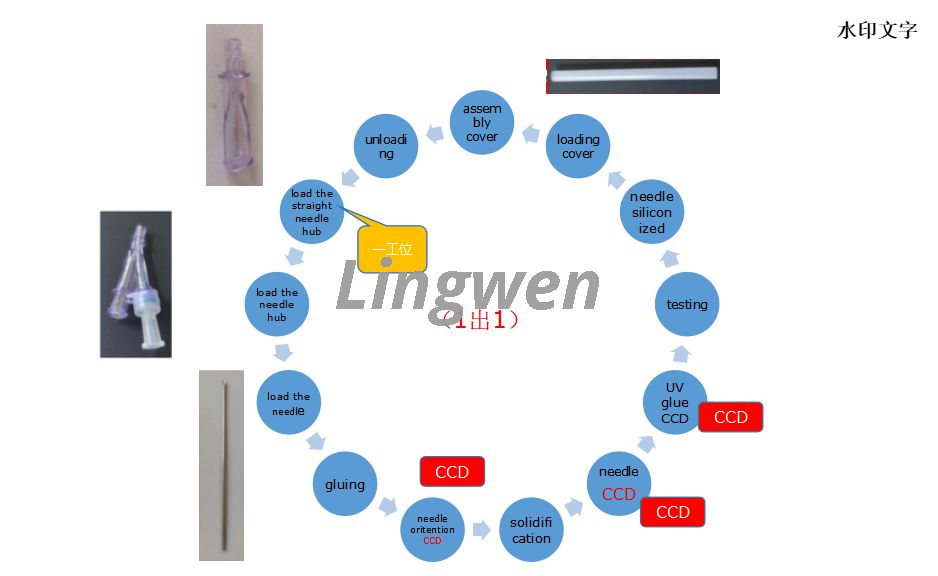 y形状的脊髓组装机