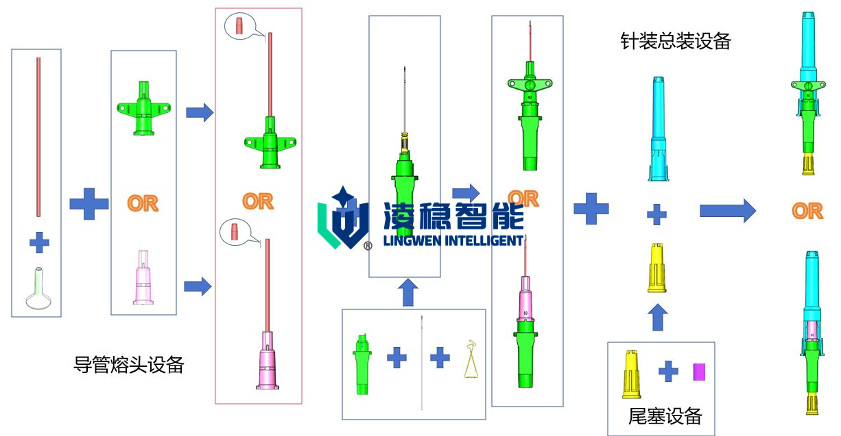 安全性留置针