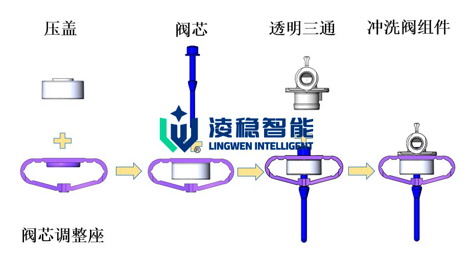 冲洗阀