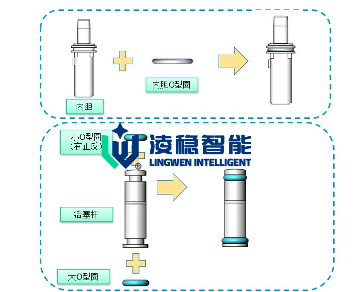 o型圈